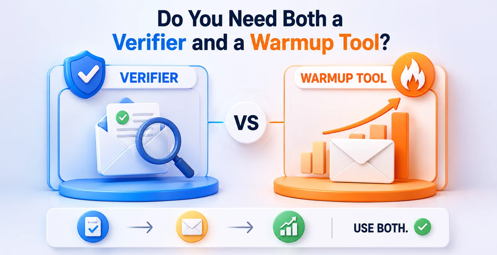 3D image comparing email verification and warmup tools working together to improve deliverability.