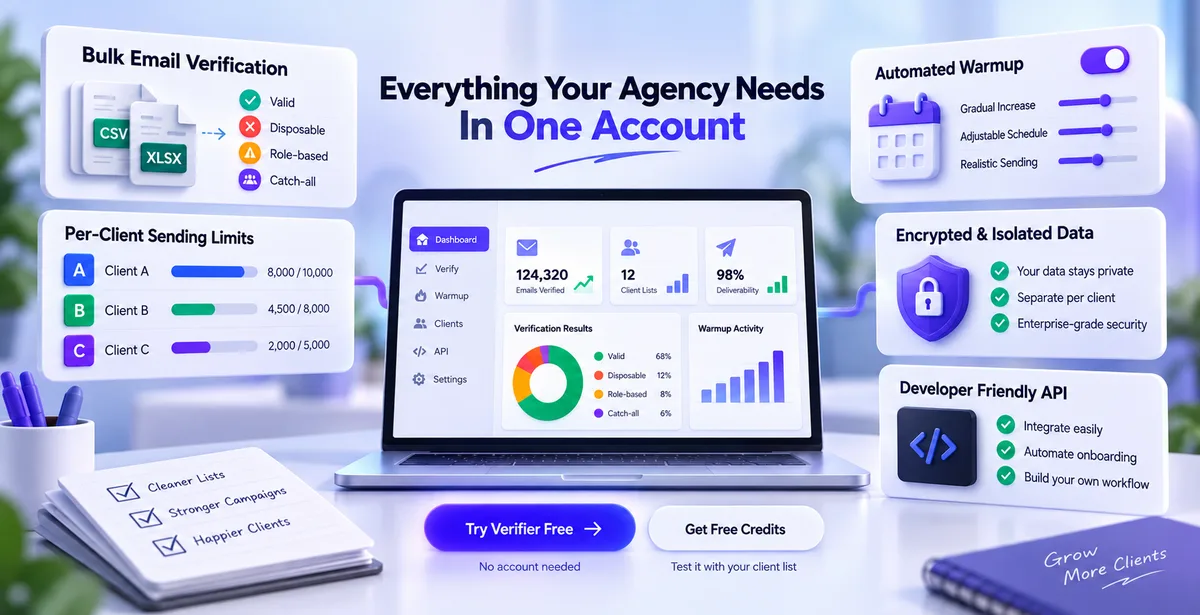 3D dashboard showing email verification, warmup, client limits, data security, and API tools