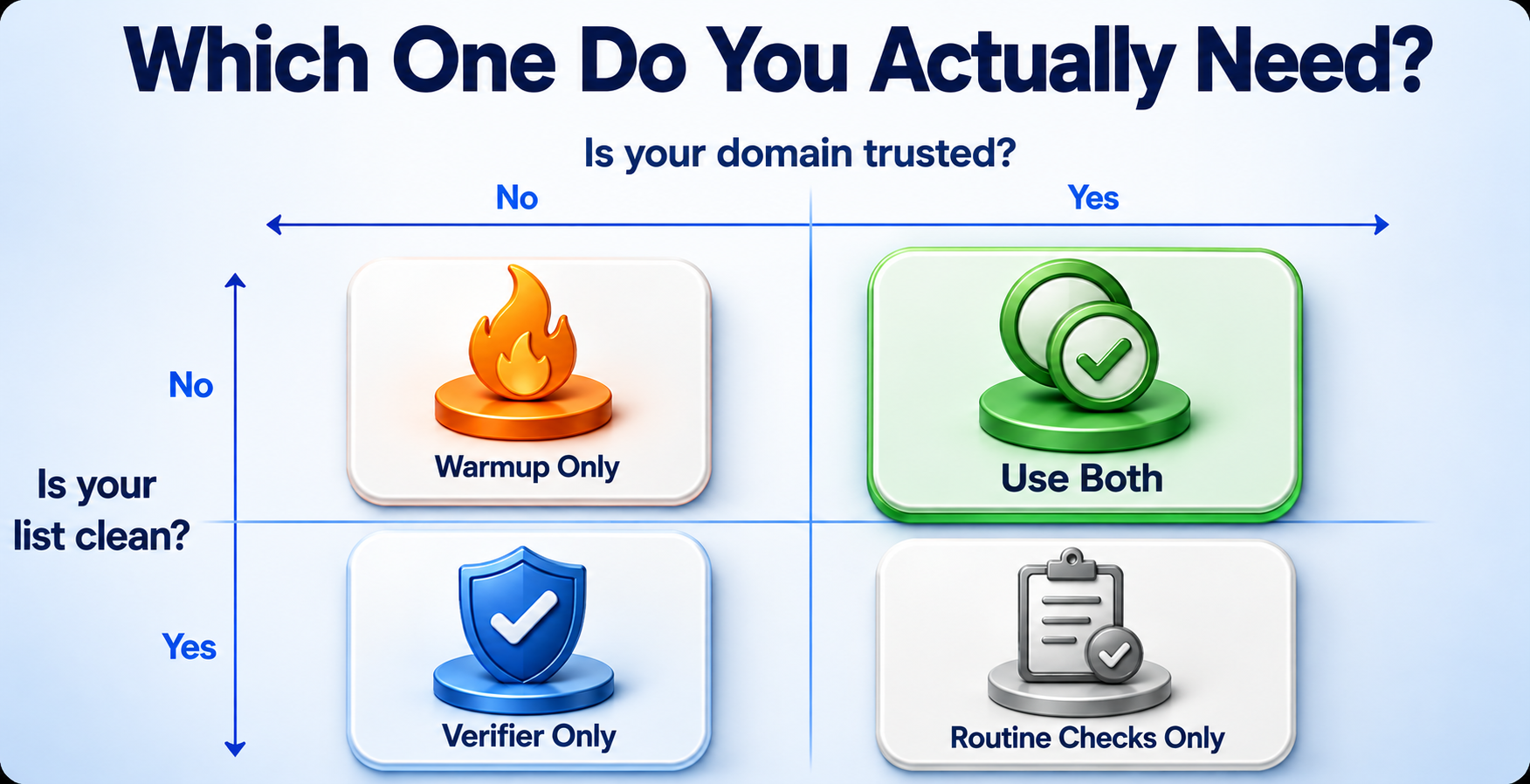 Why Mailbox Providers Punish Spikes, Not Volume