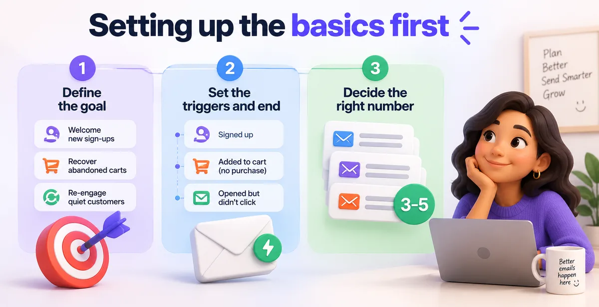 3D infographic showing three steps for planning an effective email sequence.